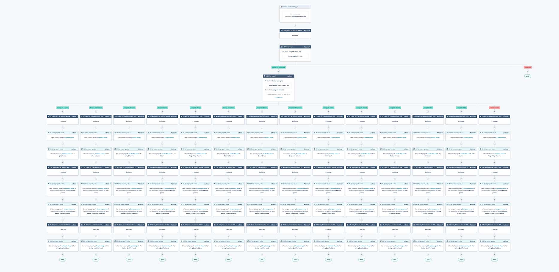 Hatch-Workflow